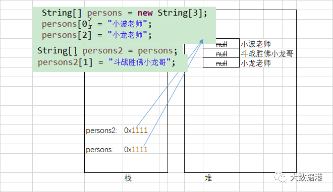 Java编程基础阶段笔记 day05 数组_Java；Java笔记；编程学习；