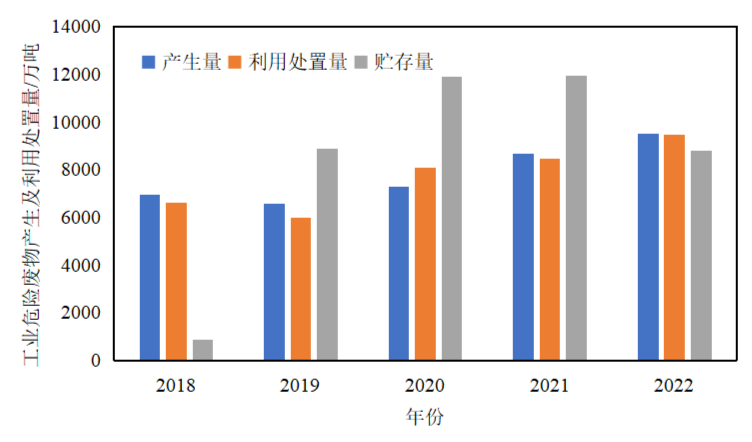 2023年固体废物处理利用行业评述及2024年发展展望