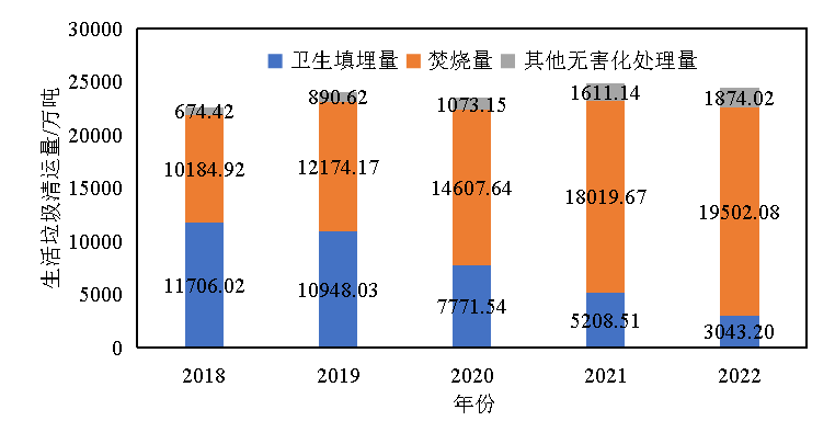 2023年固体废物处理利用行业评述及2024年发展展望