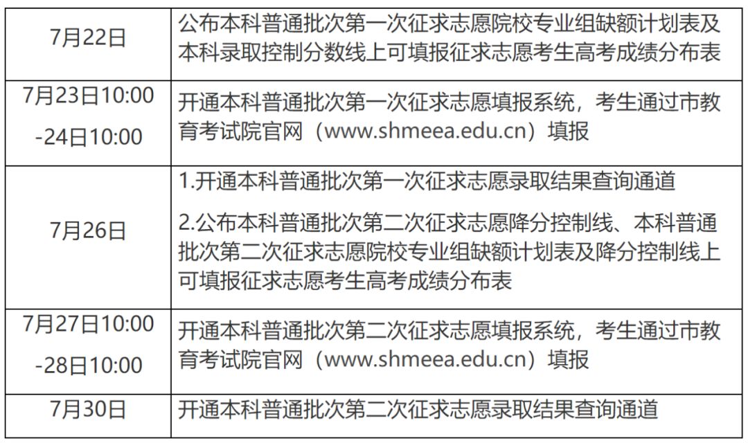 2019年本科普通批次录取结果可查，第一次征求志愿今起填报！