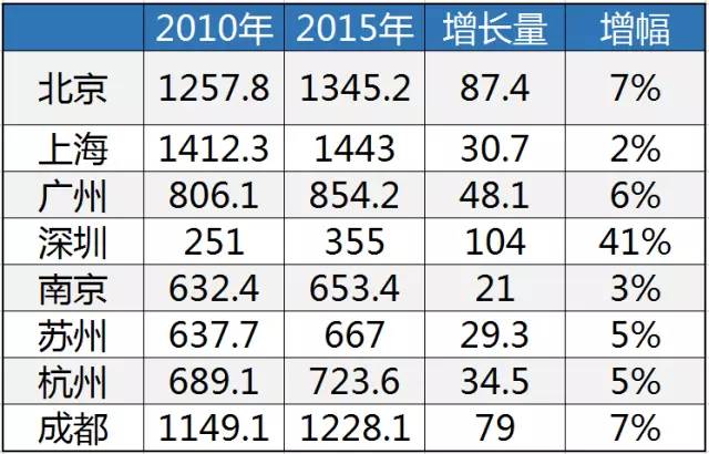 目前北京户籍人口有多少_北京户籍的明星有哪些