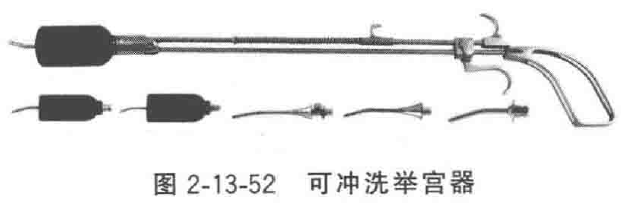 妇科器械怎么使用微创手术器械——普外、妇科腹腔镜手术器械_https://www.jmylbn.com_新闻资讯_第38张