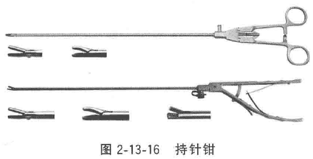 妇科器械怎么使用微创手术器械——普外、妇科腹腔镜手术器械_https://www.jmylbn.com_新闻资讯_第2张