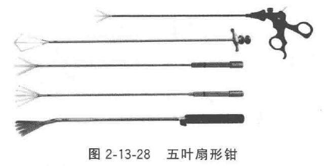 妇科器械怎么使用微创手术器械——普外、妇科腹腔镜手术器械_https://www.jmylbn.com_新闻资讯_第14张