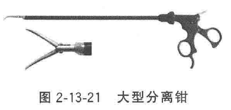 妇科器械怎么使用微创手术器械——普外、妇科腹腔镜手术器械_https://www.jmylbn.com_新闻资讯_第7张