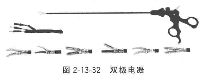 妇科器械怎么使用微创手术器械——普外、妇科腹腔镜手术器械_https://www.jmylbn.com_新闻资讯_第18张