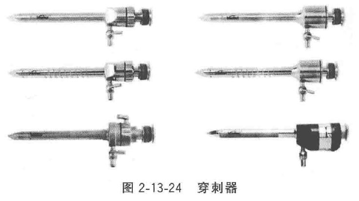 妇科器械怎么使用微创手术器械——普外、妇科腹腔镜手术器械_https://www.jmylbn.com_新闻资讯_第10张
