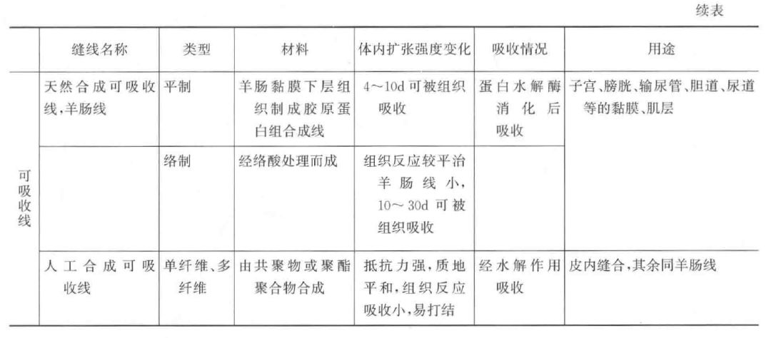 为什么用钢丝缝线手术器械——手术针、手术线_https://www.jmylbn.com_新闻资讯_第18张