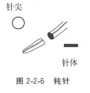 为什么用钢丝缝线手术器械——手术针、手术线_https://www.jmylbn.com_新闻资讯_第7张