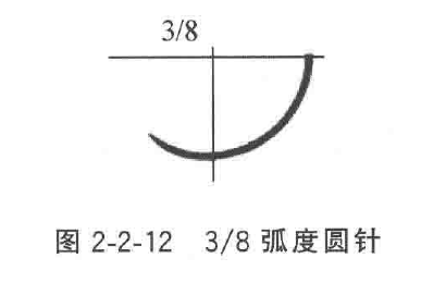 为什么用钢丝缝线手术器械——手术针、手术线_https://www.jmylbn.com_新闻资讯_第13张