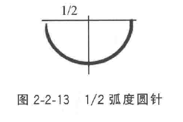 为什么用钢丝缝线手术器械——手术针、手术线_https://www.jmylbn.com_新闻资讯_第14张