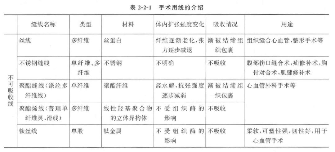 为什么用钢丝缝线手术器械——手术针、手术线_https://www.jmylbn.com_新闻资讯_第17张