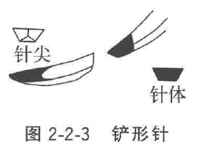 为什么用钢丝缝线手术器械——手术针、手术线_https://www.jmylbn.com_新闻资讯_第4张