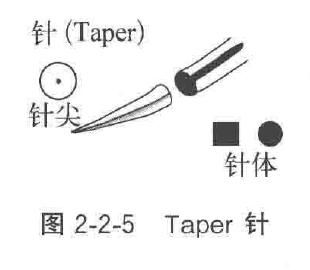 为什么用钢丝缝线手术器械——手术针、手术线_https://www.jmylbn.com_新闻资讯_第6张