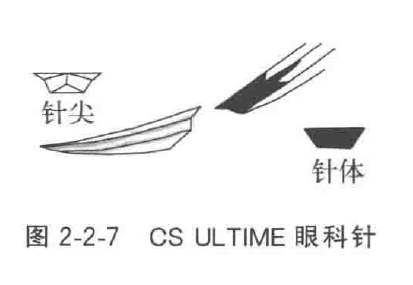 为什么用钢丝缝线手术器械——手术针、手术线_https://www.jmylbn.com_新闻资讯_第8张
