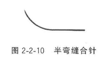 为什么用钢丝缝线手术器械——手术针、手术线_https://www.jmylbn.com_新闻资讯_第11张