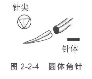 为什么用钢丝缝线手术器械——手术针、手术线_https://www.jmylbn.com_新闻资讯_第5张