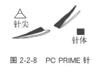 为什么用钢丝缝线手术器械——手术针、手术线_https://www.jmylbn.com_新闻资讯_第9张
