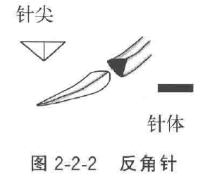 为什么用钢丝缝线手术器械——手术针、手术线_https://www.jmylbn.com_新闻资讯_第3张