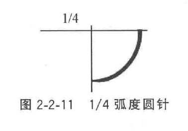为什么用钢丝缝线手术器械——手术针、手术线_https://www.jmylbn.com_新闻资讯_第12张