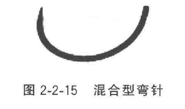 为什么用钢丝缝线手术器械——手术针、手术线_https://www.jmylbn.com_新闻资讯_第16张