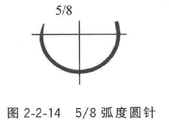 为什么用钢丝缝线手术器械——手术针、手术线_https://www.jmylbn.com_新闻资讯_第15张