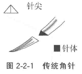 为什么用钢丝缝线手术器械——手术针、手术线_https://www.jmylbn.com_新闻资讯_第2张