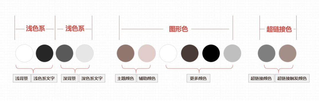 ppt主题怎么设置