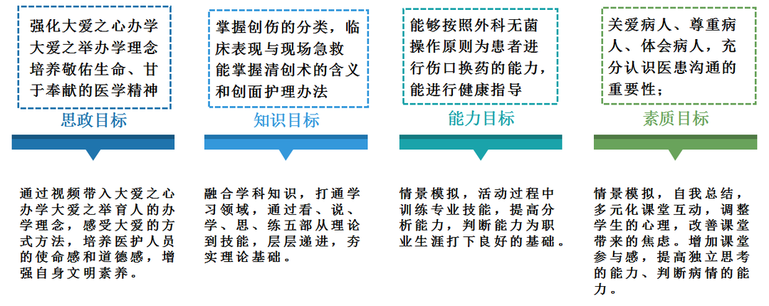 护理教案书写模板图片_护理教案设计_护理的教案怎么写