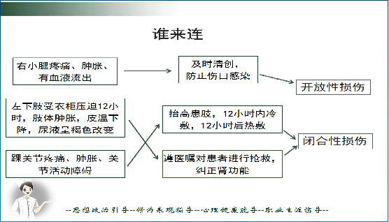 护理教案设计_护理的教案怎么写_护理教案书写模板图片