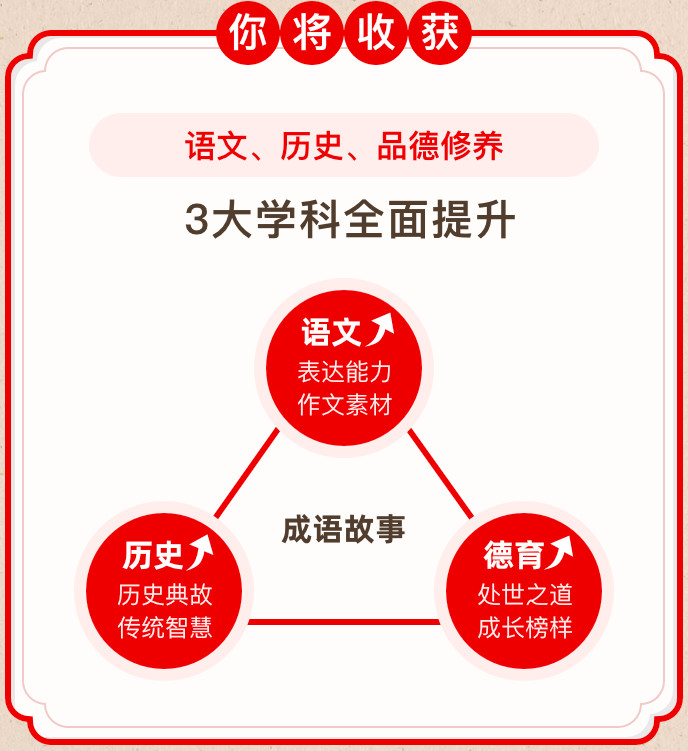 300个必读成语故事 浓缩了 史记 论语 诗经 一次性全部分享给你 手慢无 教育改革政策资讯 微信头条新闻公众号文章收集网