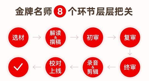 300个必读成语故事 浓缩了 史记 论语 诗经 一次性全部分享给你 手慢无 教育改革政策资讯 微信头条新闻公众号文章收集网