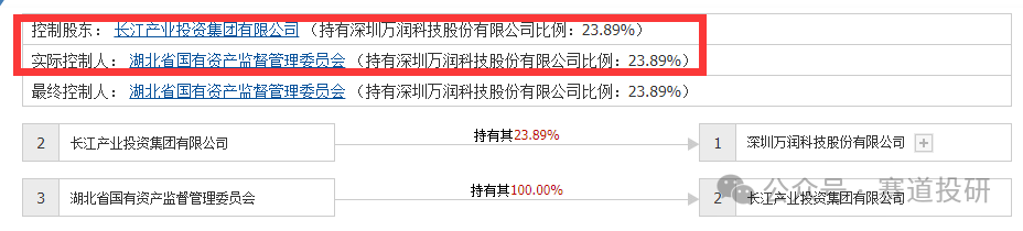 2024年06月23日 万润科技股票