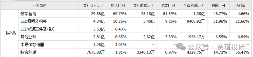 2024年06月23日 万润科技股票