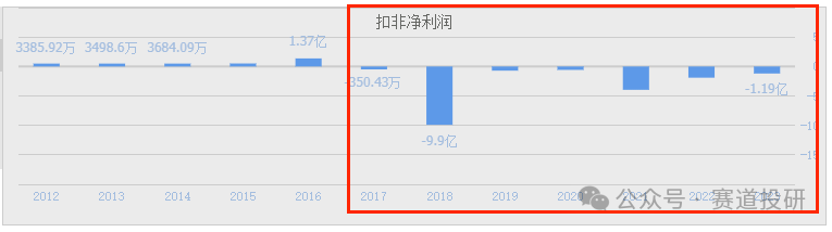 2024年06月23日 万润科技股票