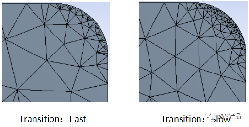Ansys Workbench网格控制之——全局网格控制的图13