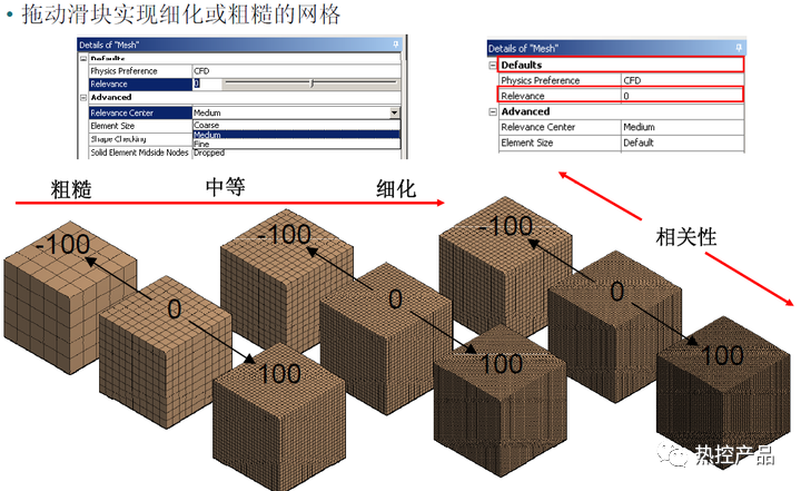 Ansys Workbench网格控制之——全局网格控制的图6