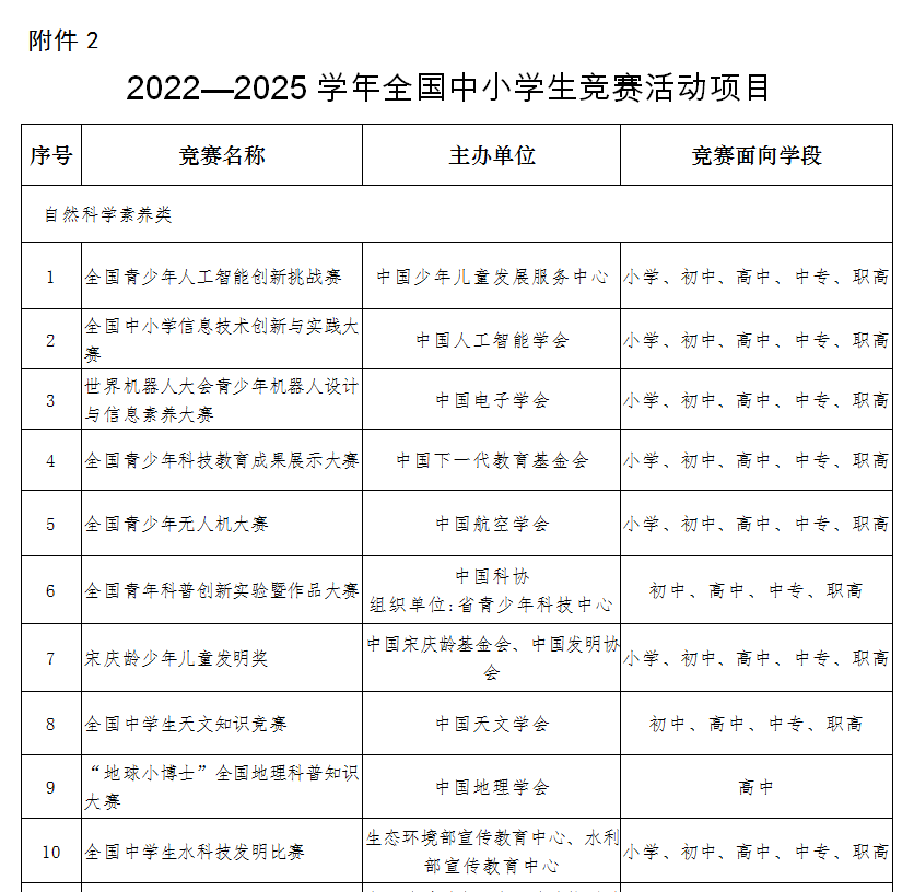 白名单赛事活动一览表：重庆市（2022-2025）