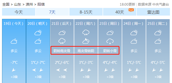 天气预报阳信县冷冷阳新新一轮的雨雪即将来临