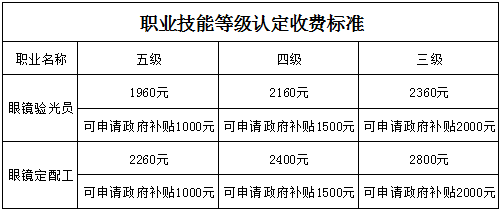 女生学专业技术眼视光怎么样_女生学眼视光技术专业_女生学专业技术眼视光好吗