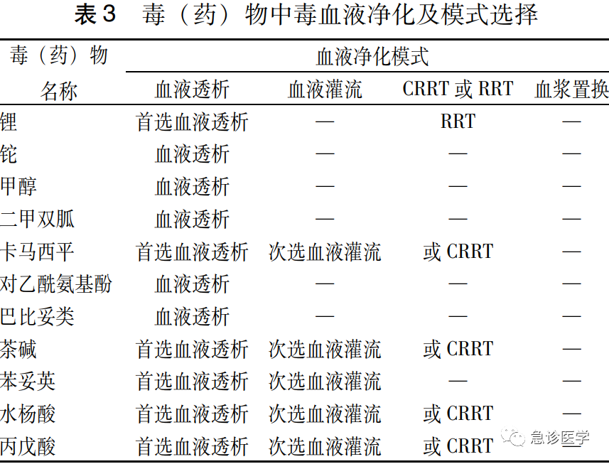 肝素帽为什么能抗凝世界急诊看中国——血液净化急诊临床应用专家共识_https://www.jmylbn.com_新闻资讯_第4张