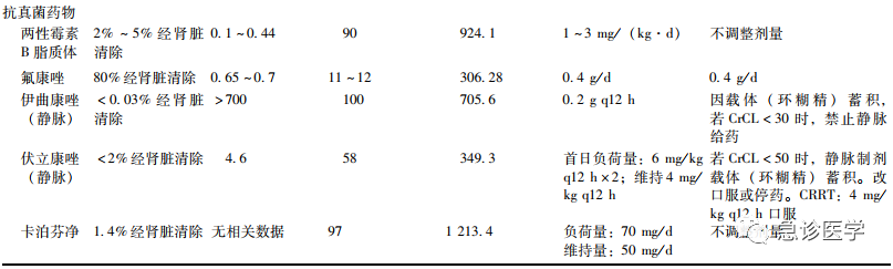 肝素帽为什么能抗凝世界急诊看中国——血液净化急诊临床应用专家共识_https://www.jmylbn.com_新闻资讯_第8张