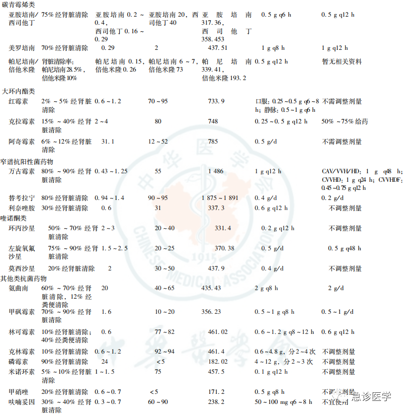 肝素帽为什么能抗凝世界急诊看中国——血液净化急诊临床应用专家共识_https://www.jmylbn.com_新闻资讯_第7张