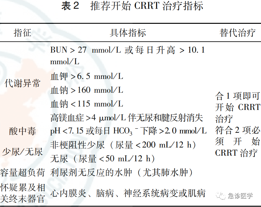 肝素帽为什么能抗凝世界急诊看中国——血液净化急诊临床应用专家共识_https://www.jmylbn.com_新闻资讯_第3张