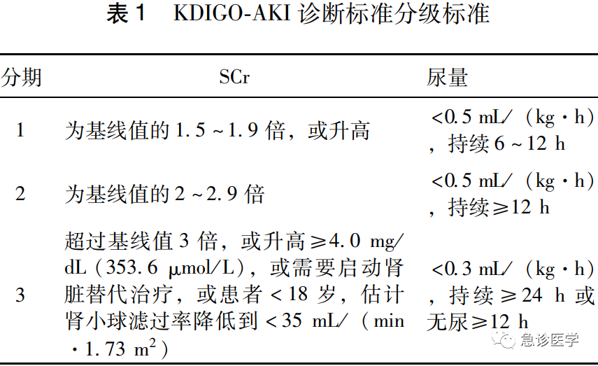 肝素帽为什么能抗凝世界急诊看中国——血液净化急诊临床应用专家共识_https://www.jmylbn.com_新闻资讯_第2张