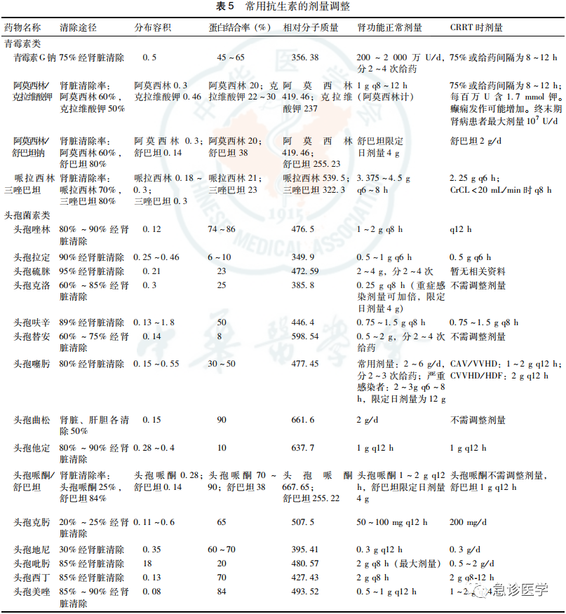 肝素帽为什么能抗凝世界急诊看中国——血液净化急诊临床应用专家共识_https://www.jmylbn.com_新闻资讯_第6张