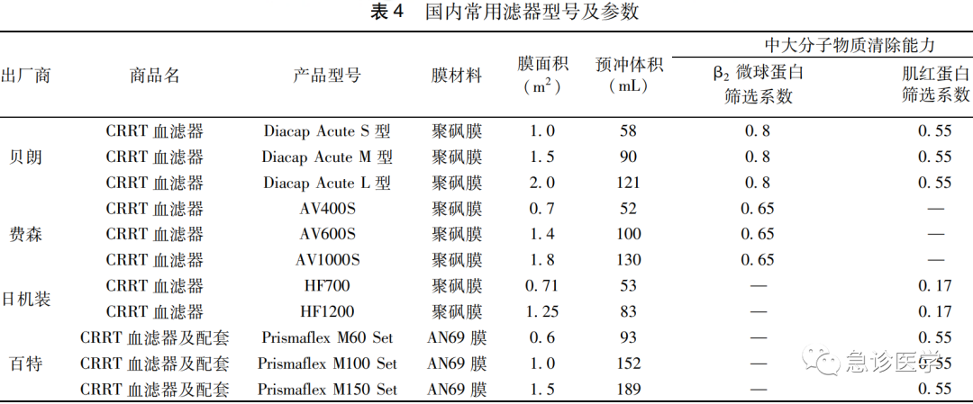 肝素帽为什么能抗凝世界急诊看中国——血液净化急诊临床应用专家共识_https://www.jmylbn.com_新闻资讯_第5张
