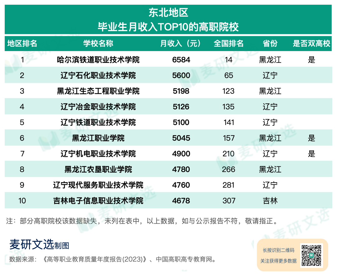 高职高专有哪些学校_高职高专学校是什么意思_高职学校有什么专业