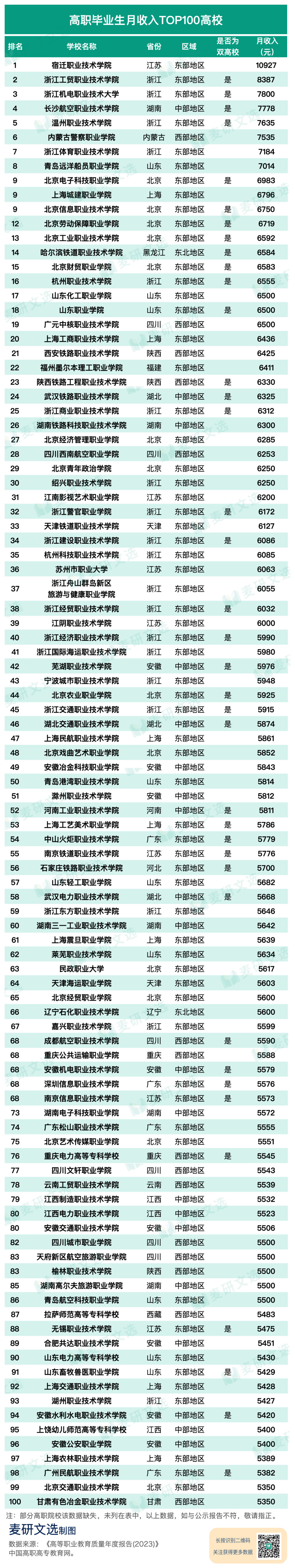 高职高专有哪些学校_高职学校有什么专业_高职高专学校是什么意思