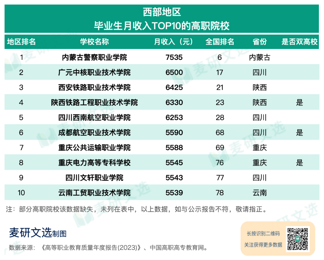 高職高專有哪些學校_高職高專學校是什么意思_高職學校有什么專業